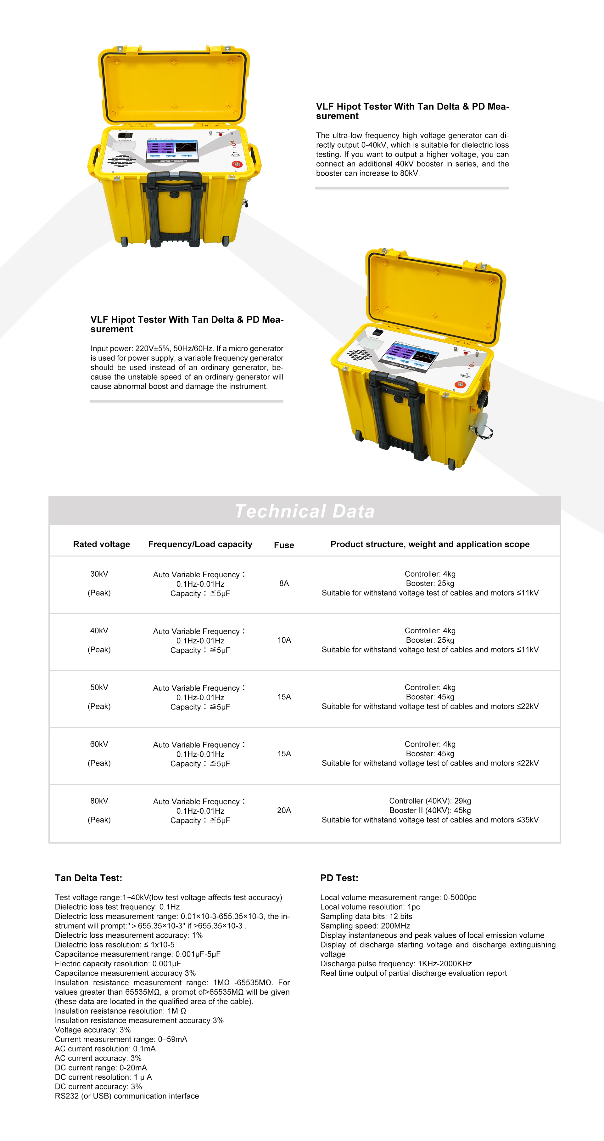 HVLF-30 VLF Hipot Test System